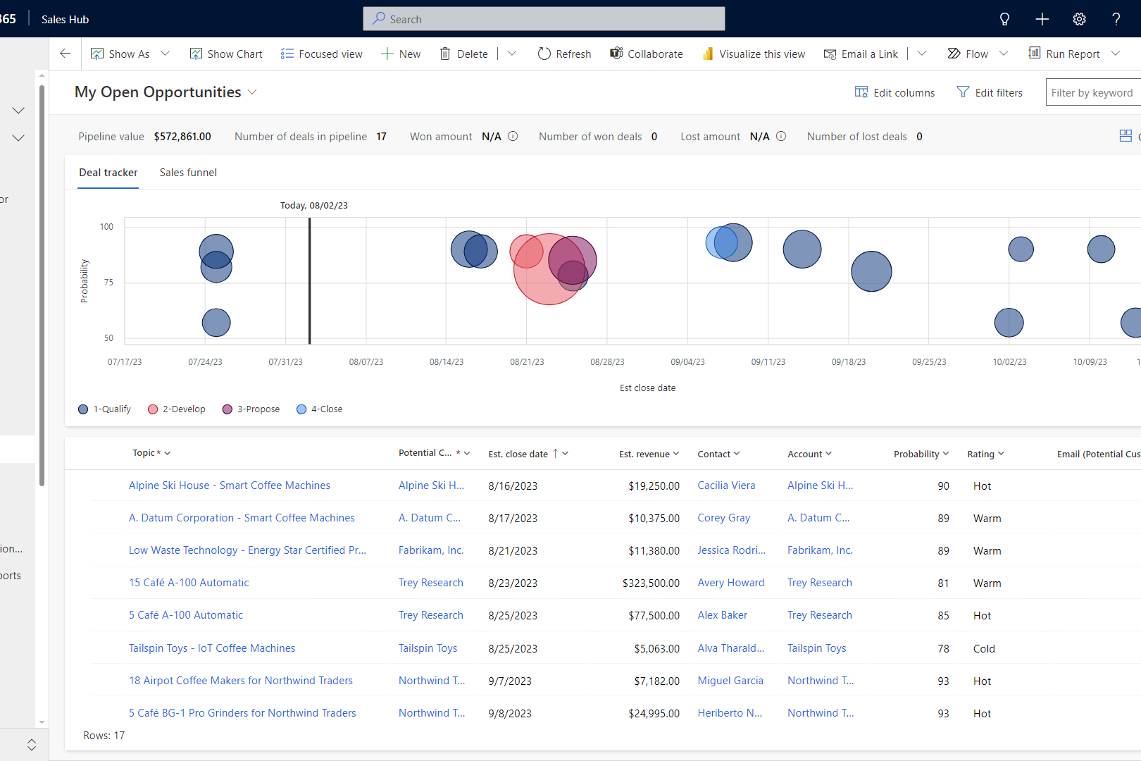 mirosoft-dynamics365ce-sales-hub